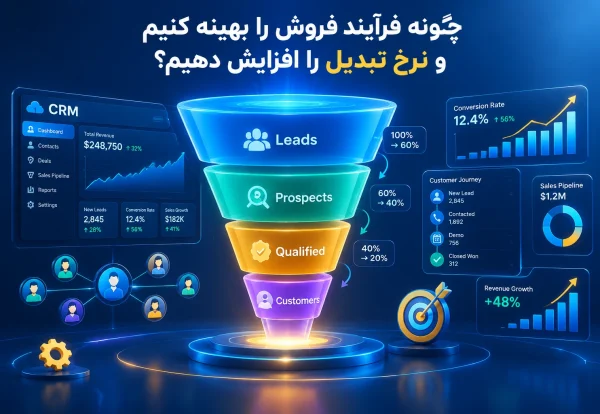 افزایش نرخ تبدیل فروش به کمک CRM